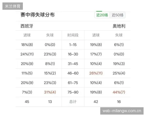 场上高位逼抢数据成为进球增幅的重要指标：数据驱动下的前场控压新范式
